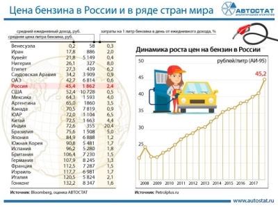 Рост цен на топливо в России: анализ и перспективы